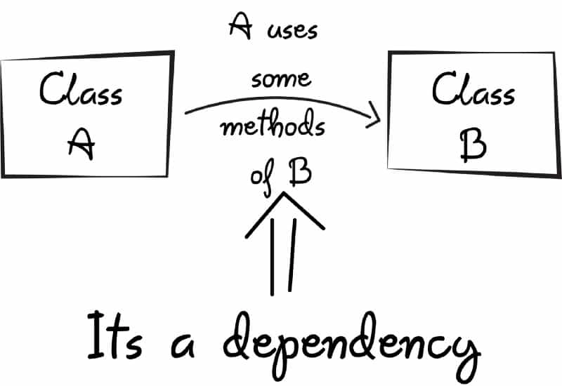 Frontend dependency injection container